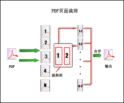 PDF頁面修剪